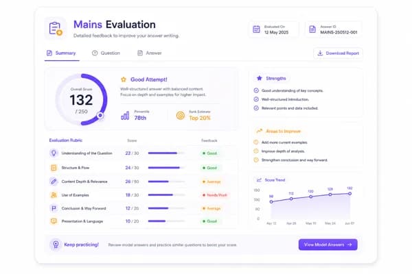 UPSC Mains Evaluation - Expert-level answer checking with detailed feedback and scores