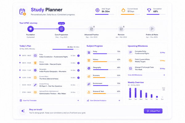 Adaptive UPSC Study Planner - AI timetable with automated backlog recovery